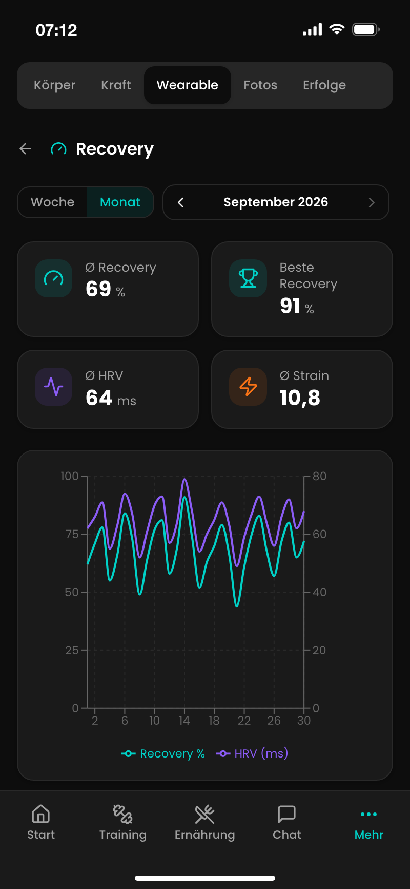 Wearable-Ansicht der App mit Recovery, HRV und Strain im Monatsverlauf